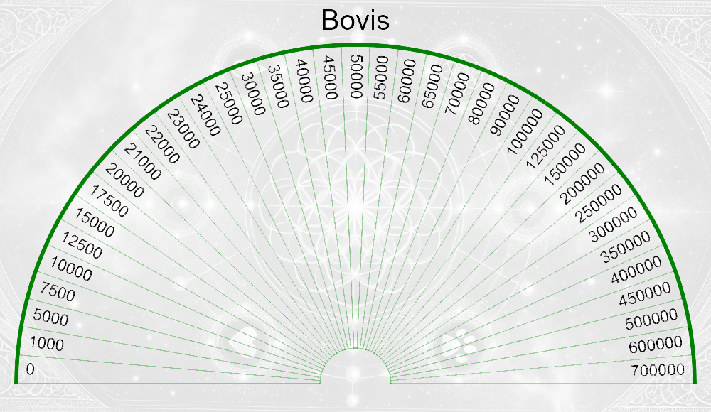 Tabelle Bovis