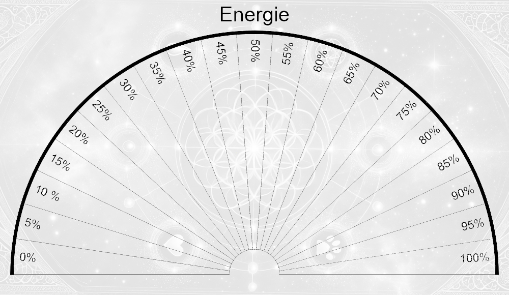 Tabelle Prozent / Energie